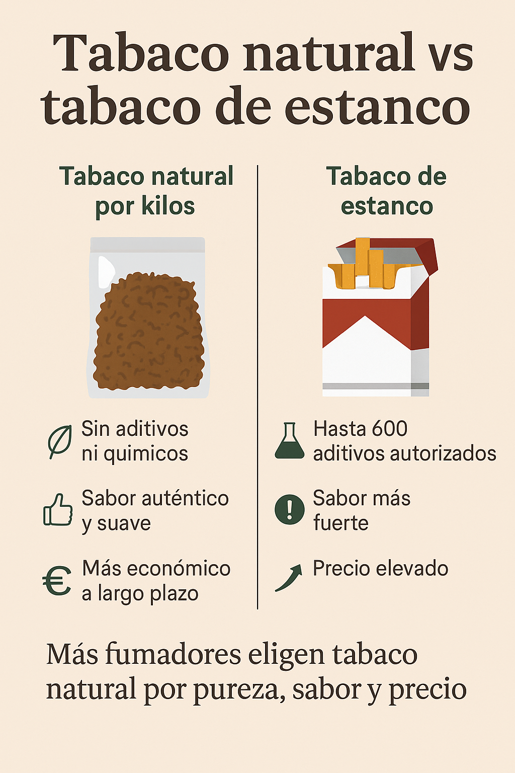 Comparativa entre tabaco natural sin aditivos y tabaco industrial con aditivos - Tabaco de liar por kilos